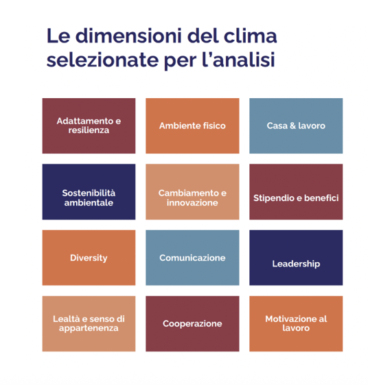 dimensioni analisi di clima GNV Group in Subdued