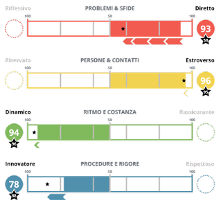 Continuum comportamentale