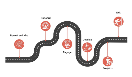 Employee Journey