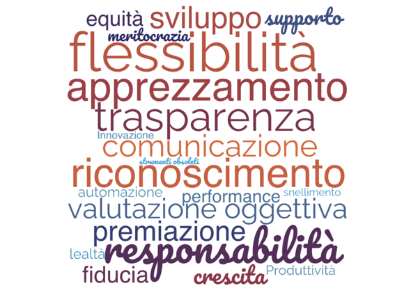 Piano di comunicazione